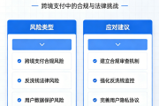 EBpay钱包为什么不要在平台上面直接交易