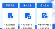 EBpay钱包为什么不要在平台上面直接交易