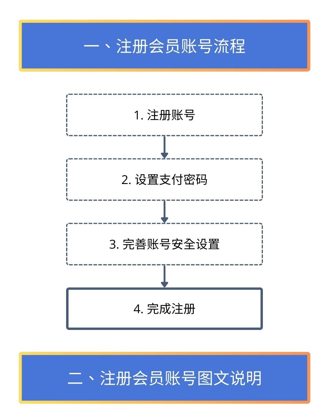 NO钱包注册教程步骤1