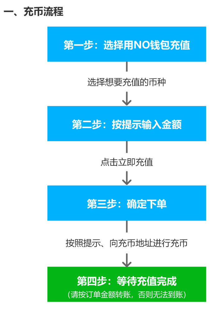 NO钱包虚拟币支付与充币教程步骤1